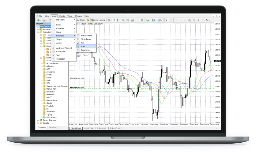 MetaTrader 4 (MT4)