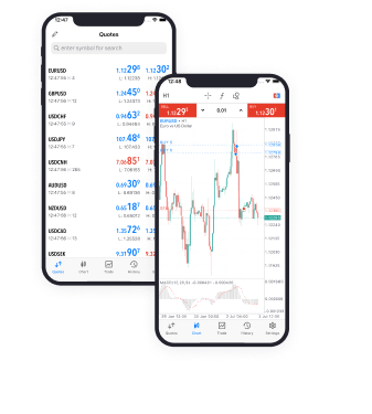 Mobile Trading